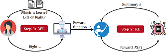 Combining Active Preference Learning and Reinforcement Learning.